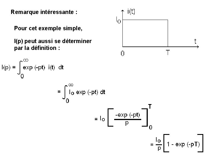 Remarque intéressante : Pour cet exemple simple, I(p) peut aussi se déterminer par la