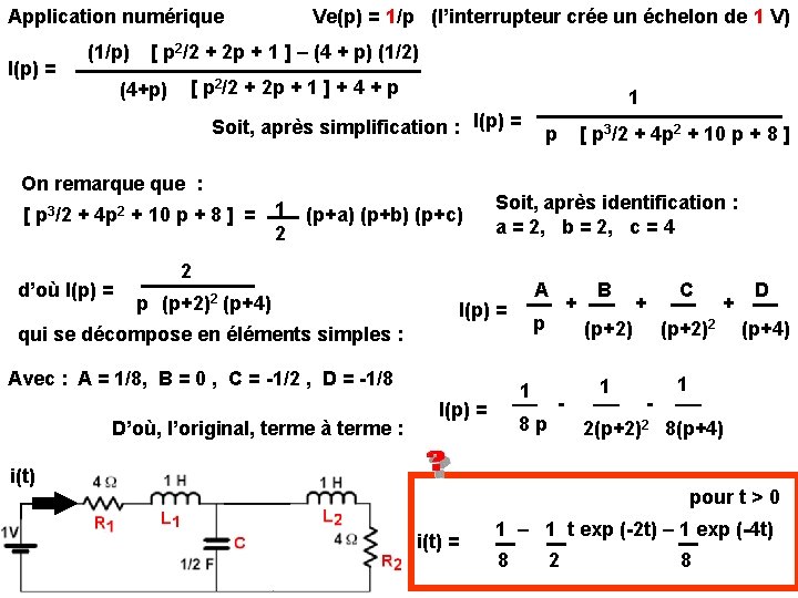 Application numérique I(p) = (1/p) Ve(p) = 1/p (l’interrupteur crée un échelon de 1