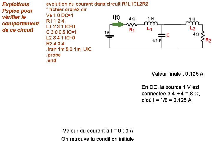 Exploitons Pspice pour vérifier le comportement de ce circuit evolution du courant dans circuit