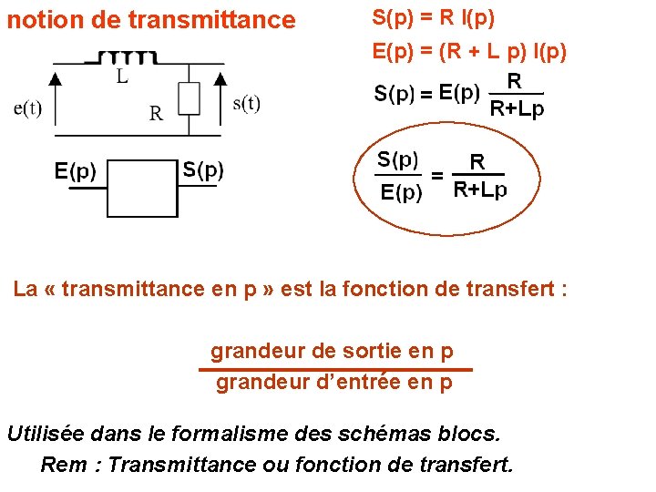 notion de transmittance S(p) = R I(p) E(p) = (R + L p) I(p)