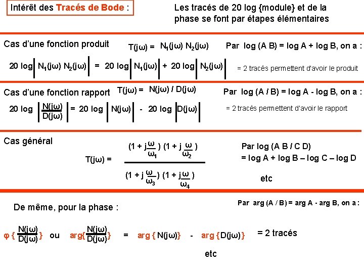 Intérêt des Tracés de Bode : Cas d’une fonction produit 20 log N 1(jω)