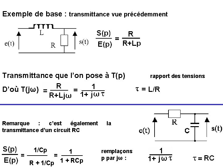 Exemple de base : transmittance vue précédemment Transmittance que l’on pose à T(p) rapport