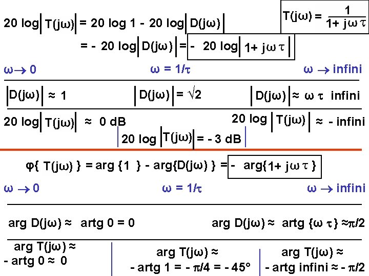20 log = 20 log 1 - 20 log D(jω) = √ 2 D(jω)