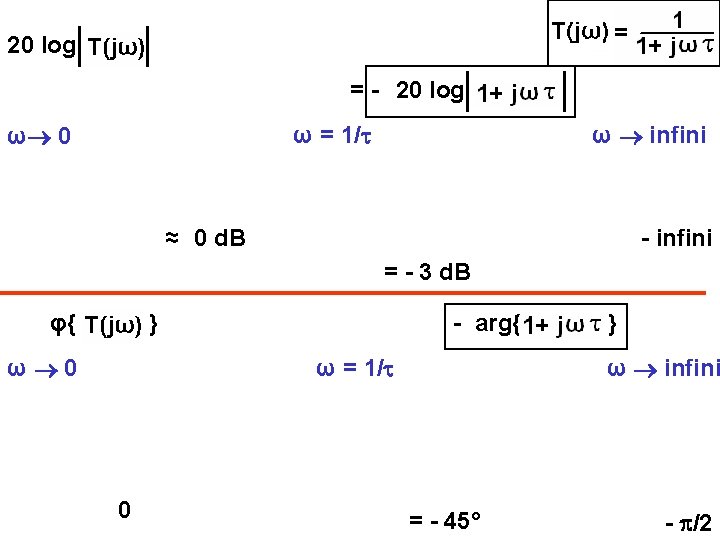 20 log = - 20 log ω infini ω = 1/ ω 0 ≈