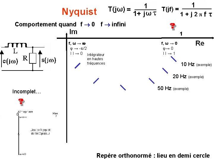 Nyquist Comportement quand f 0 f infini 1 f, ω → → - /2