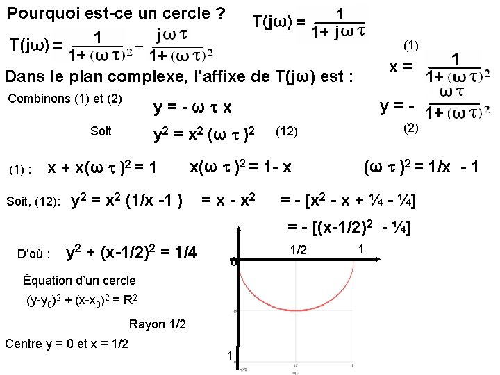 Pourquoi est-ce un cercle ? (1) x = Dans le plan complexe, l’affixe de