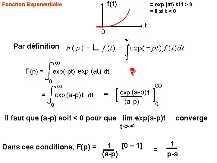 Fonction Exponentielle = exp (at) si t > 0 = 0 si t <