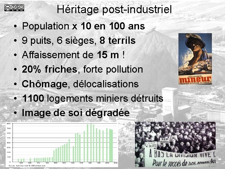 Héritage post-industriel • • Population x 10 en 100 ans 9 puits, 6 sièges,