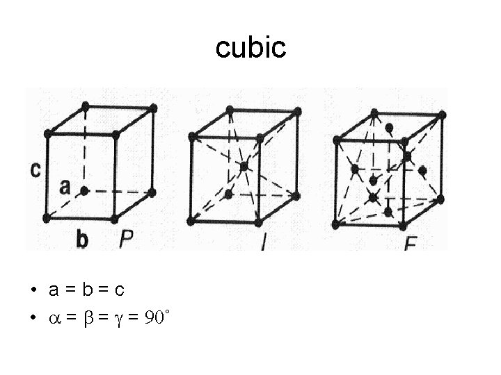 cubic • a=b=c • a = b = g = 90˚ 