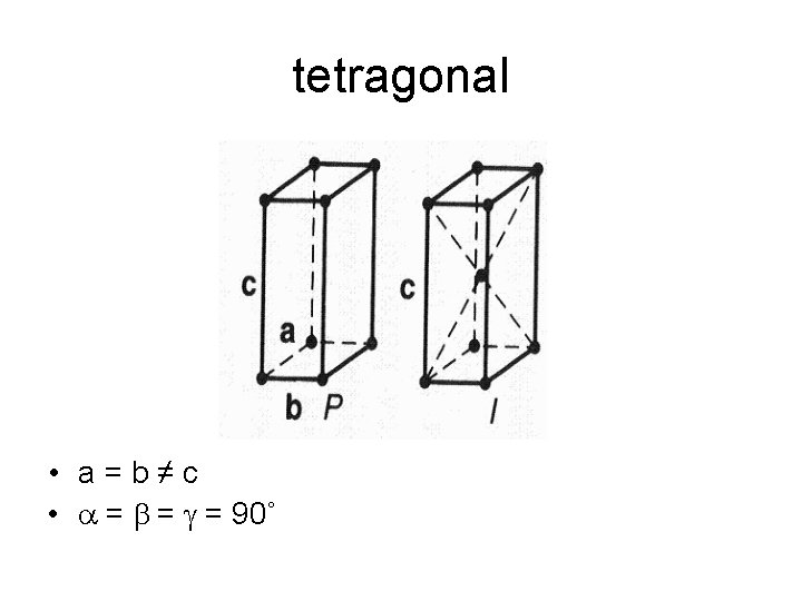 tetragonal • a=b≠c • a = b = g = 90˚ 