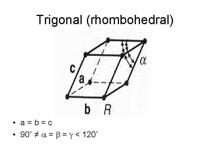 Trigonal (rhombohedral) • a=b=c • 90˚ ≠ a = b = g < 120˚