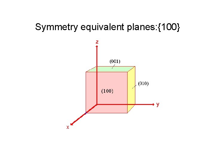 Symmetry equivalent planes: {100} 