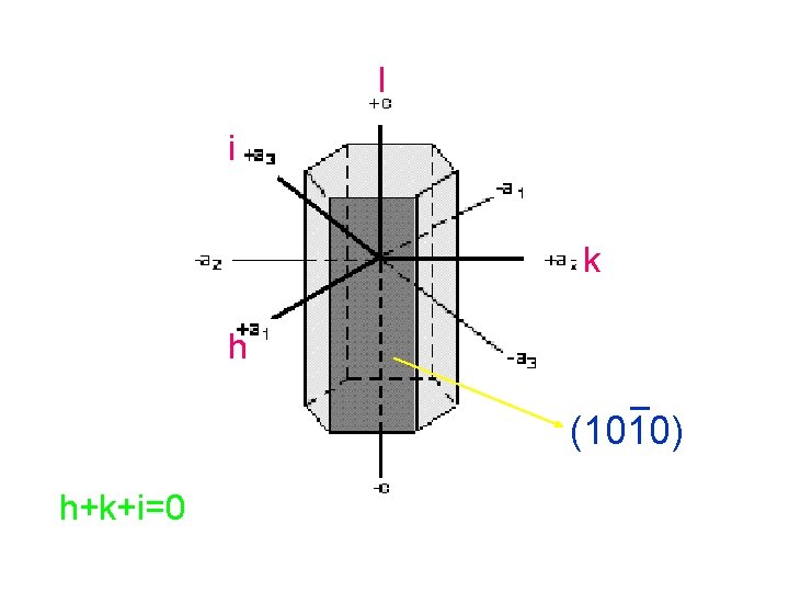 l i k h (1010) h+k+i=0 