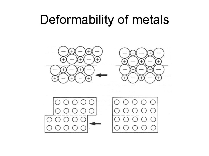 Deformability of metals 