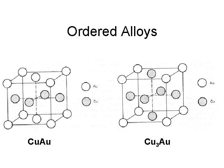 Ordered Alloys Cu. Au Cu 3 Au 