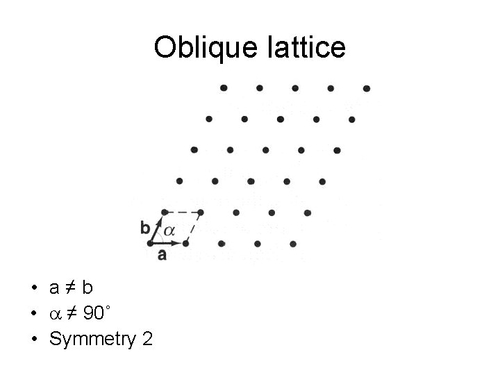 Oblique lattice • a≠b • a ≠ 90˚ • Symmetry 2 