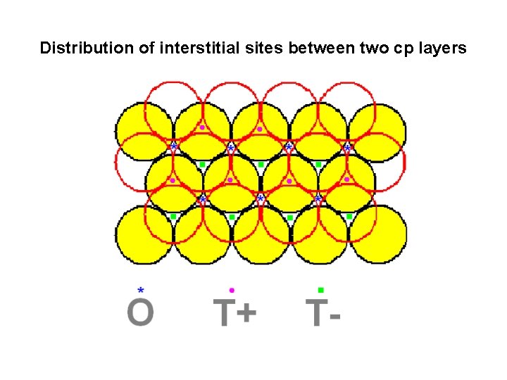 Distribution of interstitial sites between two cp layers 