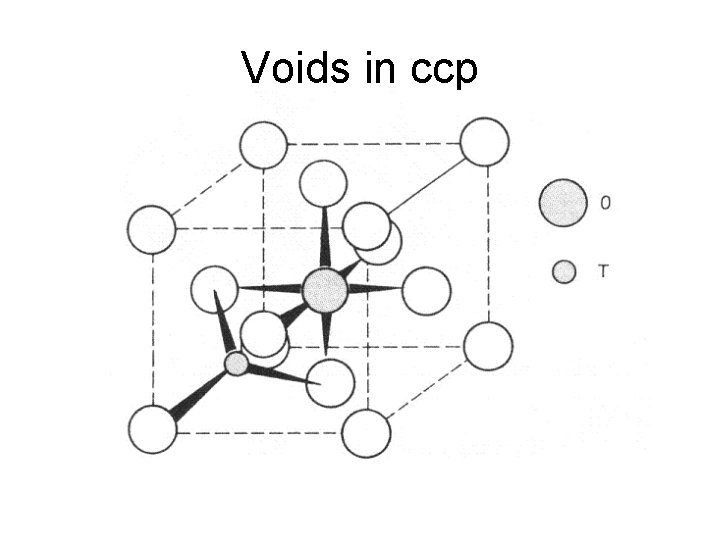 Voids in ccp 