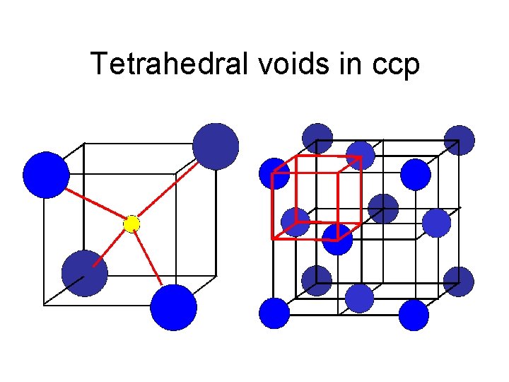 Tetrahedral voids in ccp 