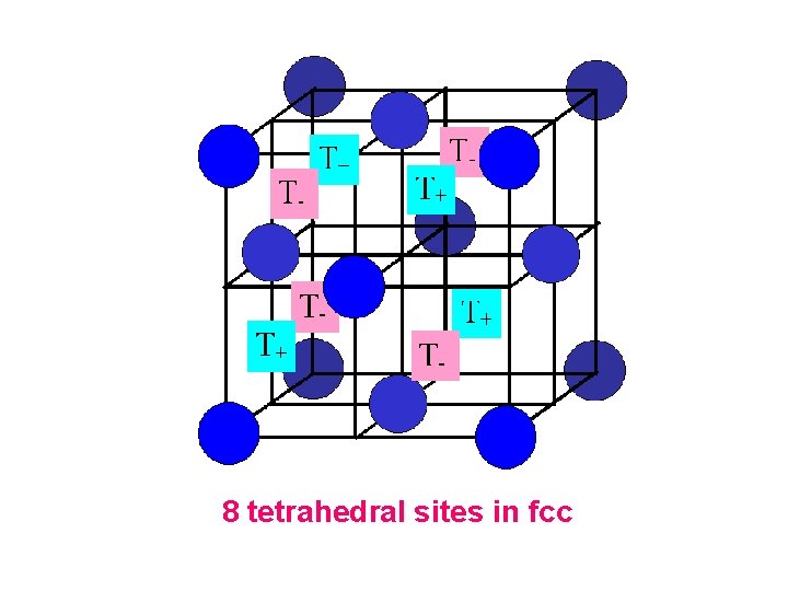 8 tetrahedral sites in fcc 