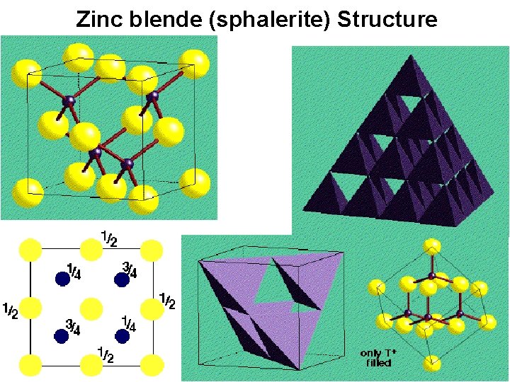 Zinc blende (sphalerite) Structure 