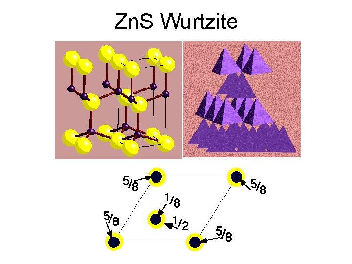 Zn. S Wurtzite 