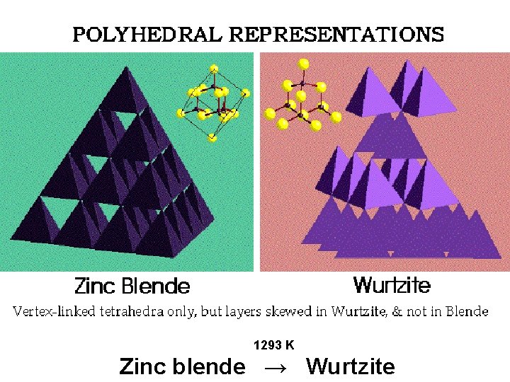 1293 K Zinc blende → Wurtzite 
