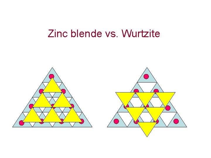 Zinc blende vs. Wurtzite . 