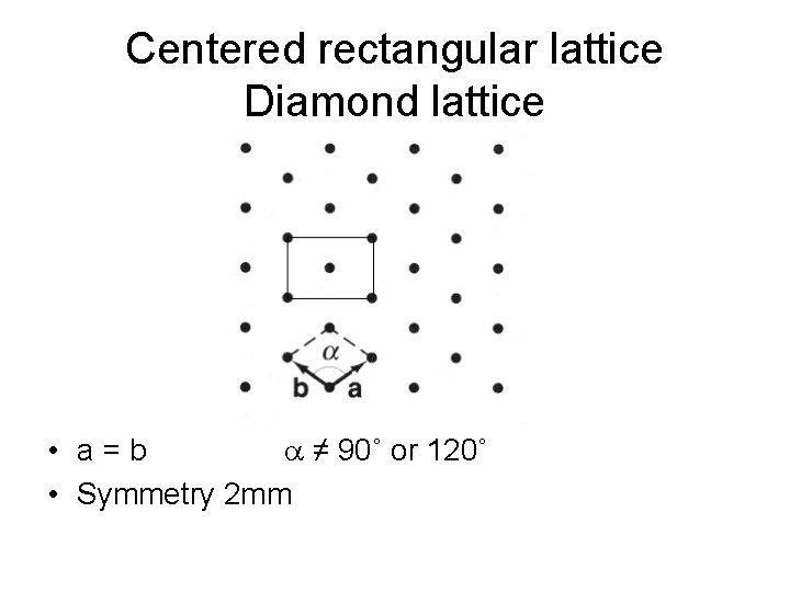 Centered rectangular lattice Diamond lattice • a=b a ≠ 90˚ or 120˚ • Symmetry