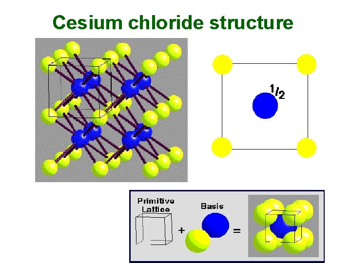 Cesium chloride structure 