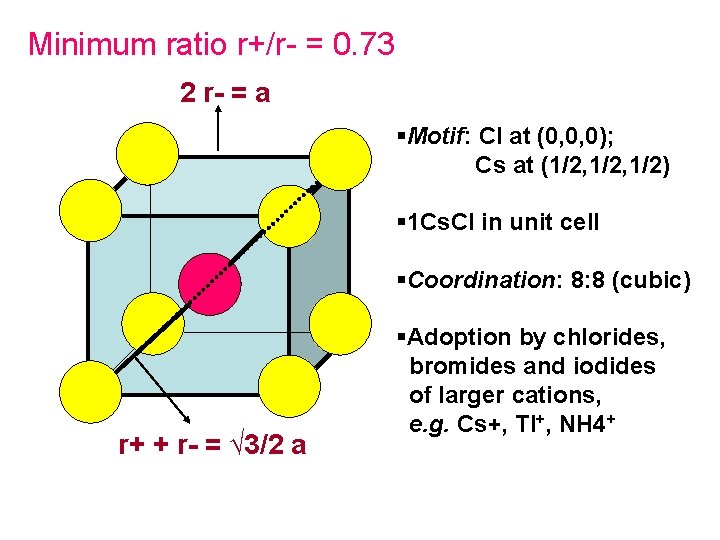 Minimum ratio r+/r- = 0. 73 2 r- = a §Motif: Cl at (0,