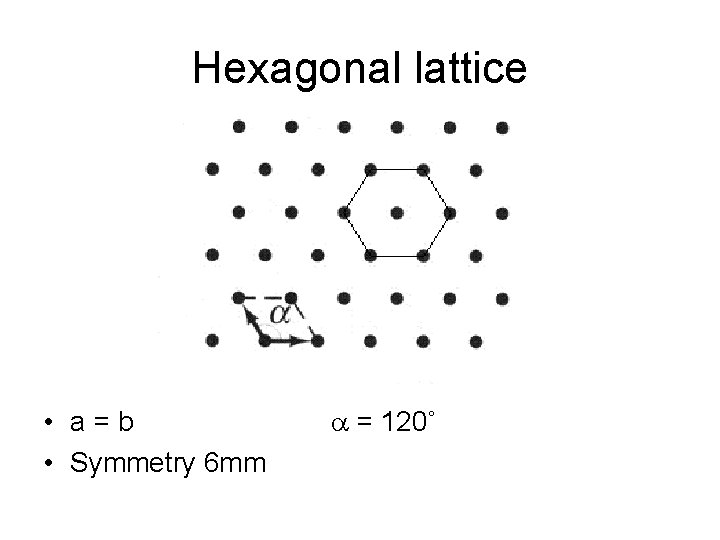 Hexagonal lattice • a=b • Symmetry 6 mm a = 120˚ 