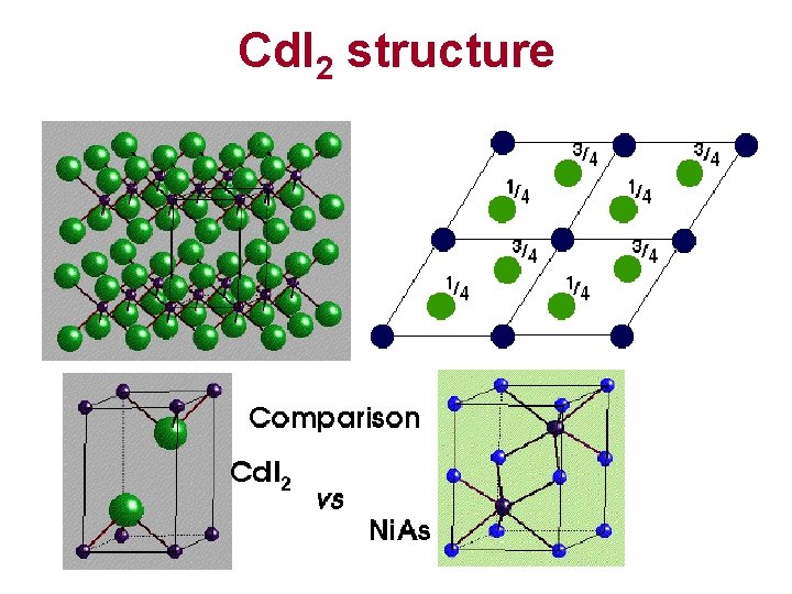 Cd. I 2 structure 