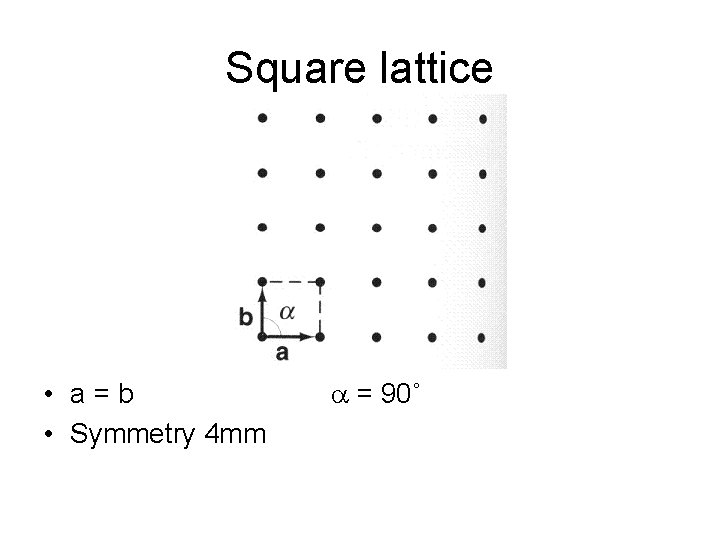 Square lattice • a=b • Symmetry 4 mm a = 90˚ 