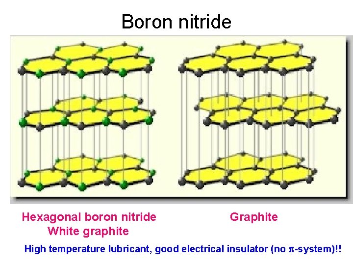 Boron nitride Hexagonal boron nitride White graphite Graphite High temperature lubricant, good electrical insulator