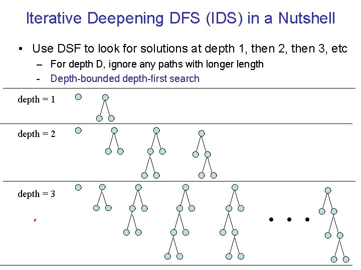 Iterative Deepening DFS (IDS) in a Nutshell • Use DSF to look for solutions