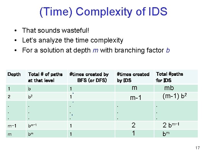 (Time) Complexity of IDS • That sounds wasteful! • Let’s analyze the time complexity