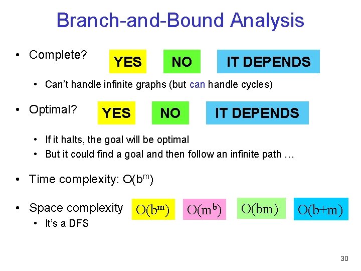 Branch-and-Bound Analysis • Complete? YES NO IT DEPENDS • Can’t handle infinite graphs (but