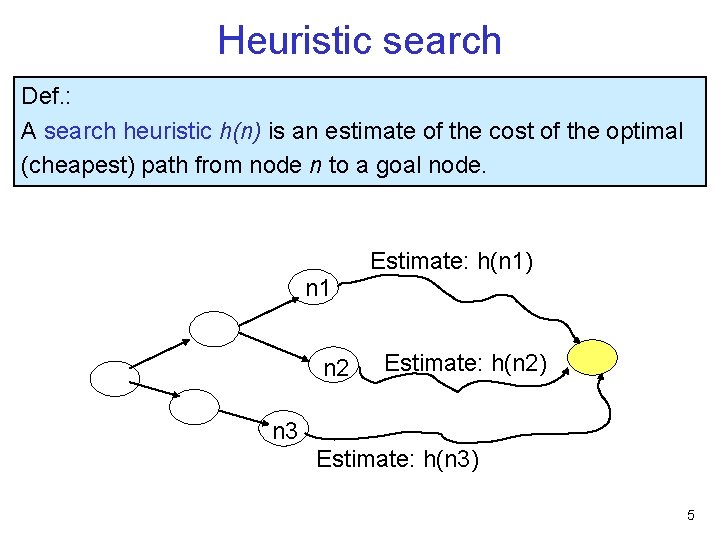 Heuristic search Def. : A search heuristic h(n) is an estimate of the cost