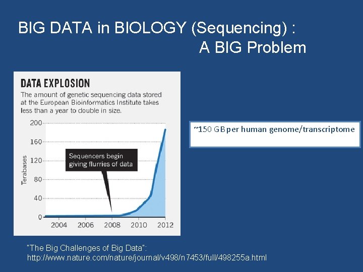 BIG DATA in BIOLOGY (Sequencing) : A BIG Problem ~150 GB per human genome/transcriptome