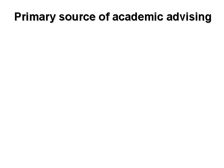 Primary source of academic advising 