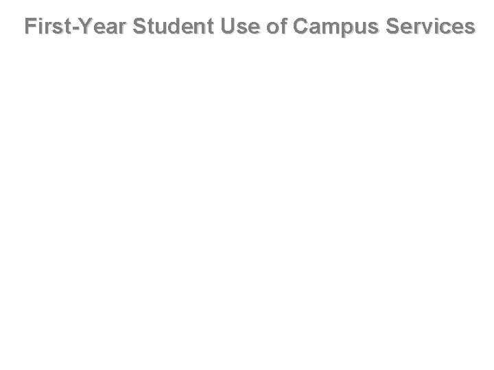 First-Year Student Use of Campus Services 