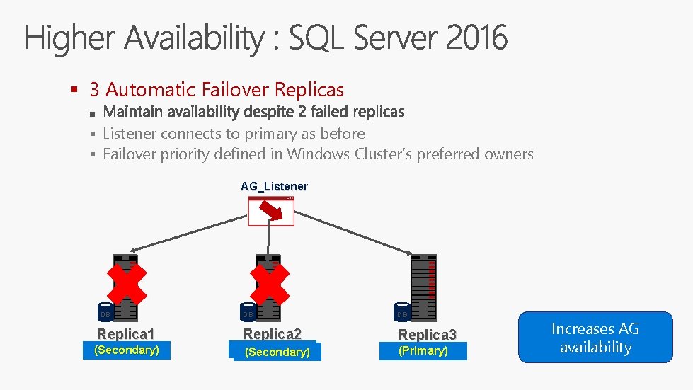 § 3 Automatic Failover Replicas § Listener connects to primary as before § Failover