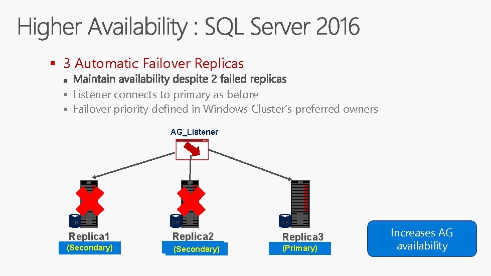 § 3 Automatic Failover Replicas § Listener connects to primary as before § Failover § 3 Automatic Failover Replicas § Listener connects to primary as before § Failover