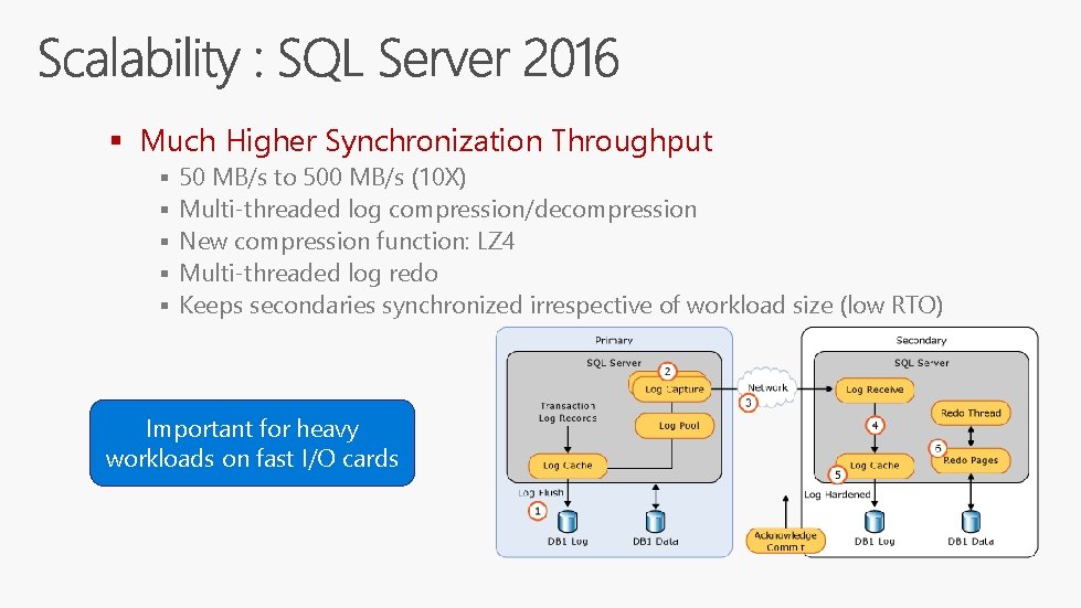 § Much Higher Synchronization Throughput § § § 50 MB/s to 500 MB/s (10