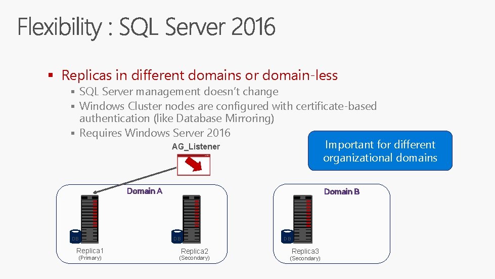 § Replicas in different domains or domain-less § SQL Server management doesn’t change §
