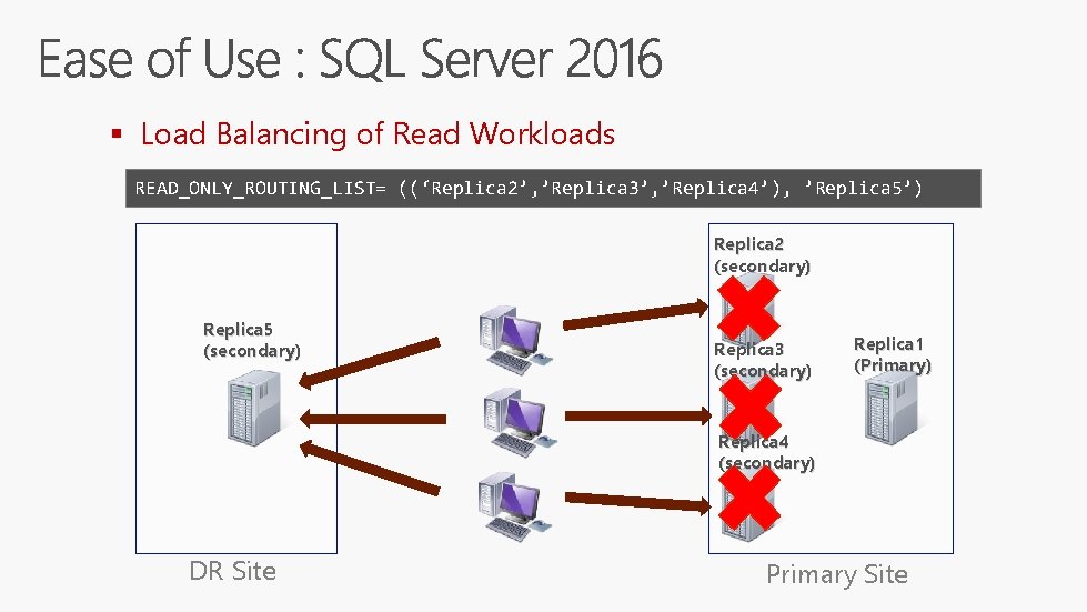 § Load Balancing of Read Workloads READ_ONLY_ROUTING_LIST= ((‘Replica 2’, ’Replica 3’, ’Replica 4’), ’Replica