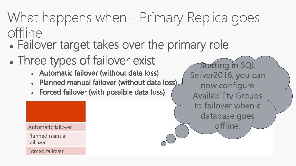 What happens when - Primary Replica goes offline Automatic failover No Starting in SQL