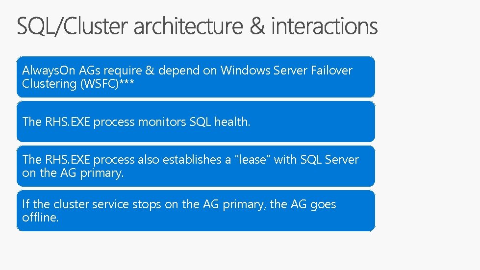 Always. On AGs require & depend on Windows Server Failover Clustering (WSFC)*** The RHS.