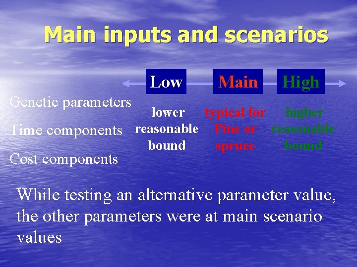 Main inputs and scenarios Low Main High Genetic parameters lower typical for higher Time